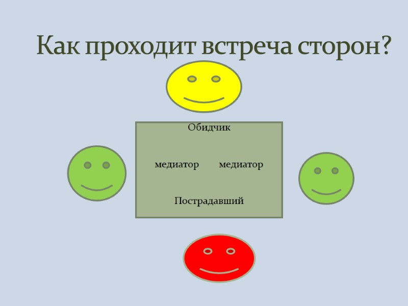 Обидчик   медиатор        медиатор  